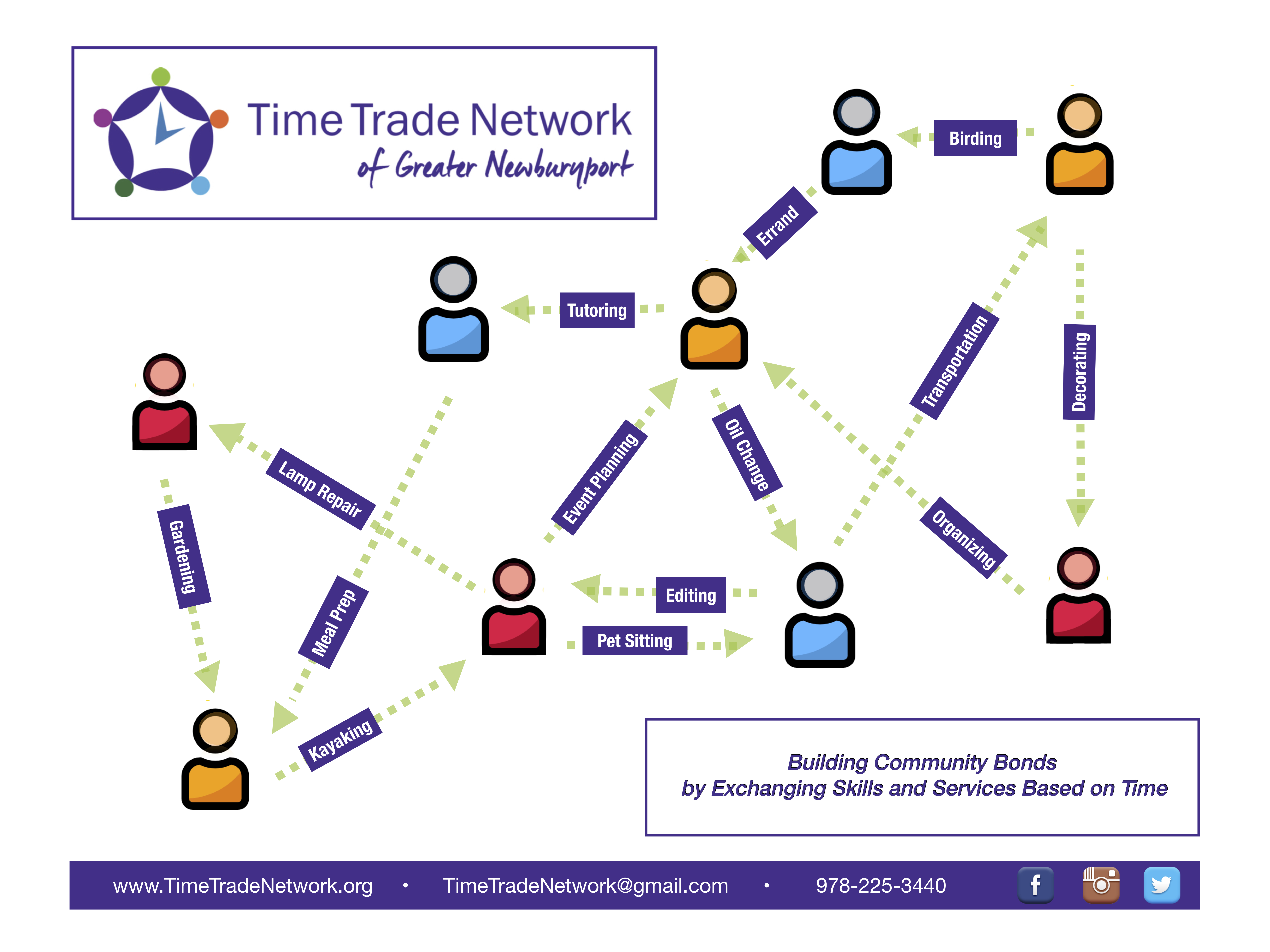 Final TTNGN Diagram Graphic.jpg